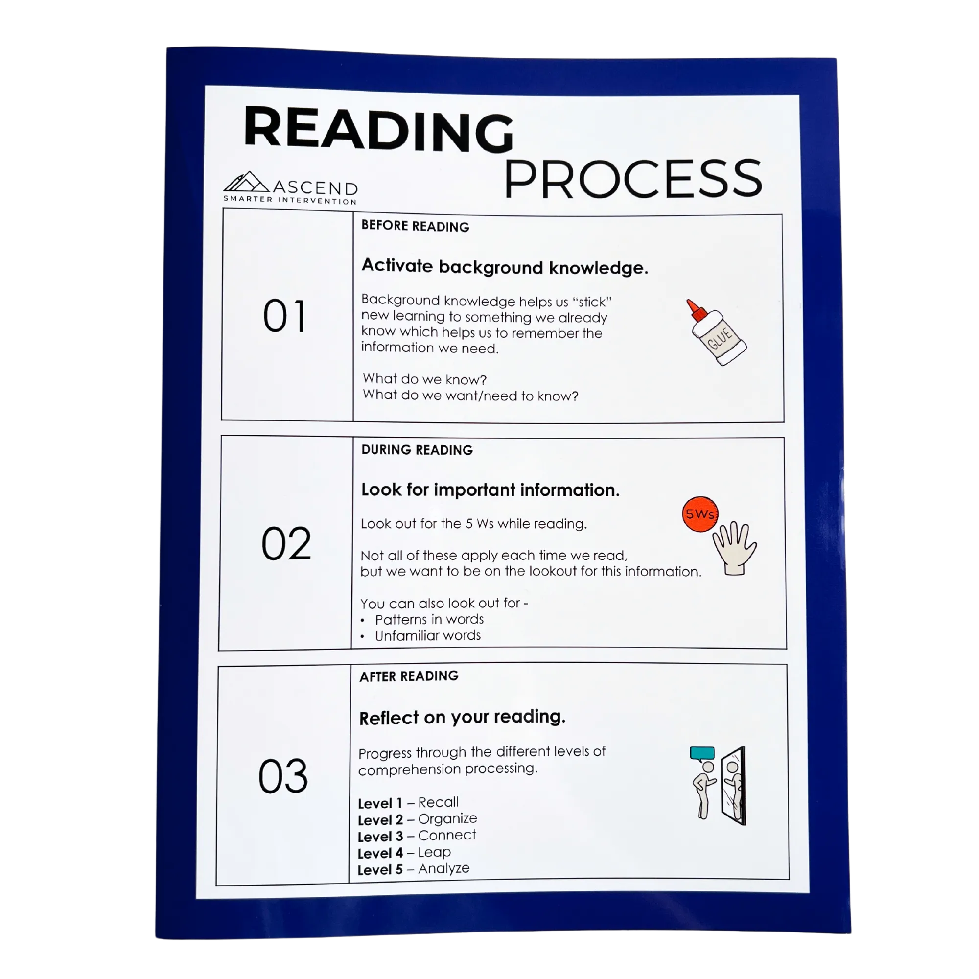 Guided Comprehension Folders (Multi-Pack of 5)