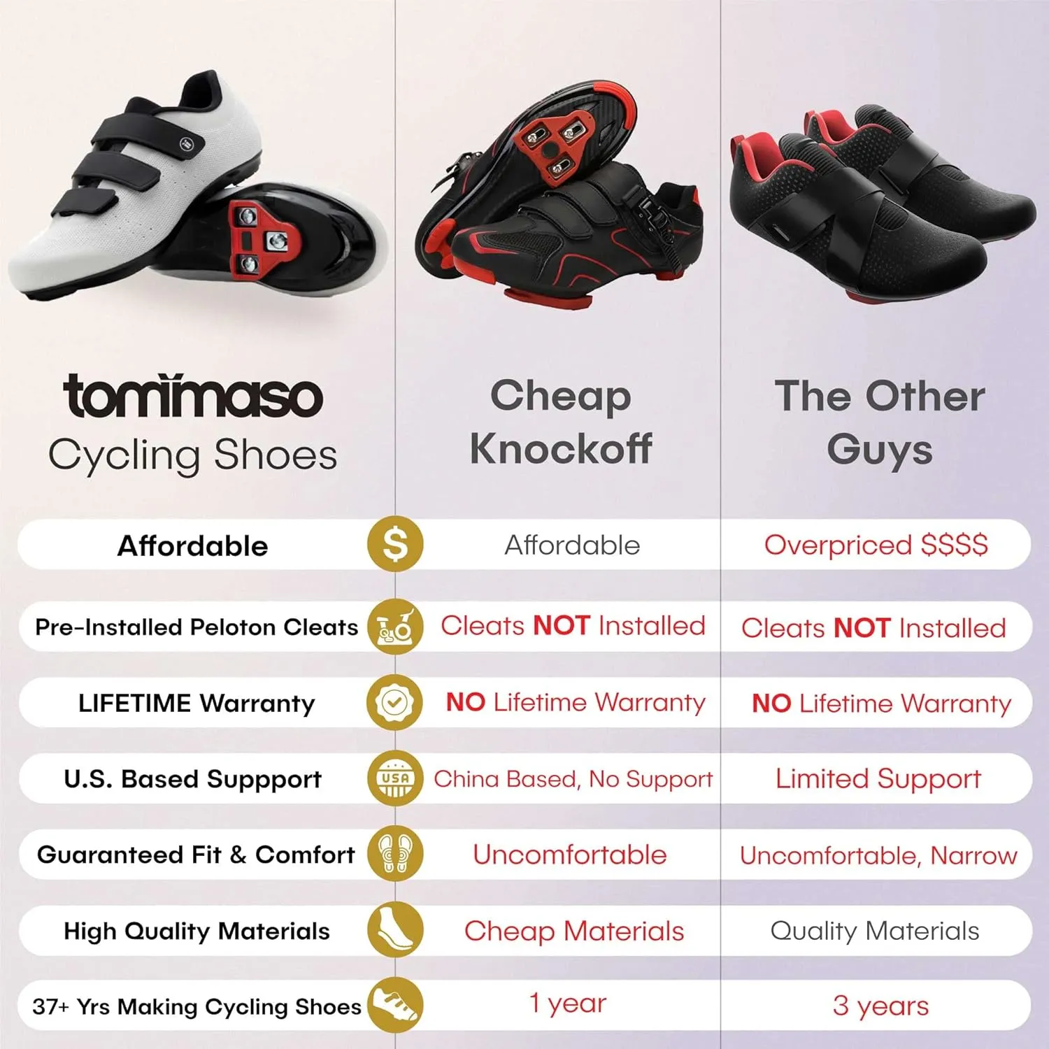 Tommaso Pista 100 SPD & Peloton Shoes for WomenReady to Ride with Peloton Delta Cleat or SPD Cleats for Road Bicycles & Various Indoor BikesExplore Vareity Cycling Shoes & Bike Accessories